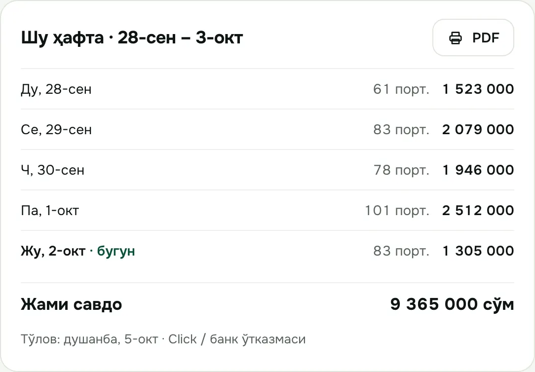 Ошхонанинг ҳафталик ҳисоби: кунлар бўйича порция ва савдо, ҳафта жами ва тўлов куни