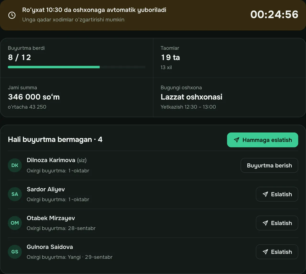Kompaniya admini ekrani: kim buyurtma bergan, kim hali bermagan, eslatish tugmalari